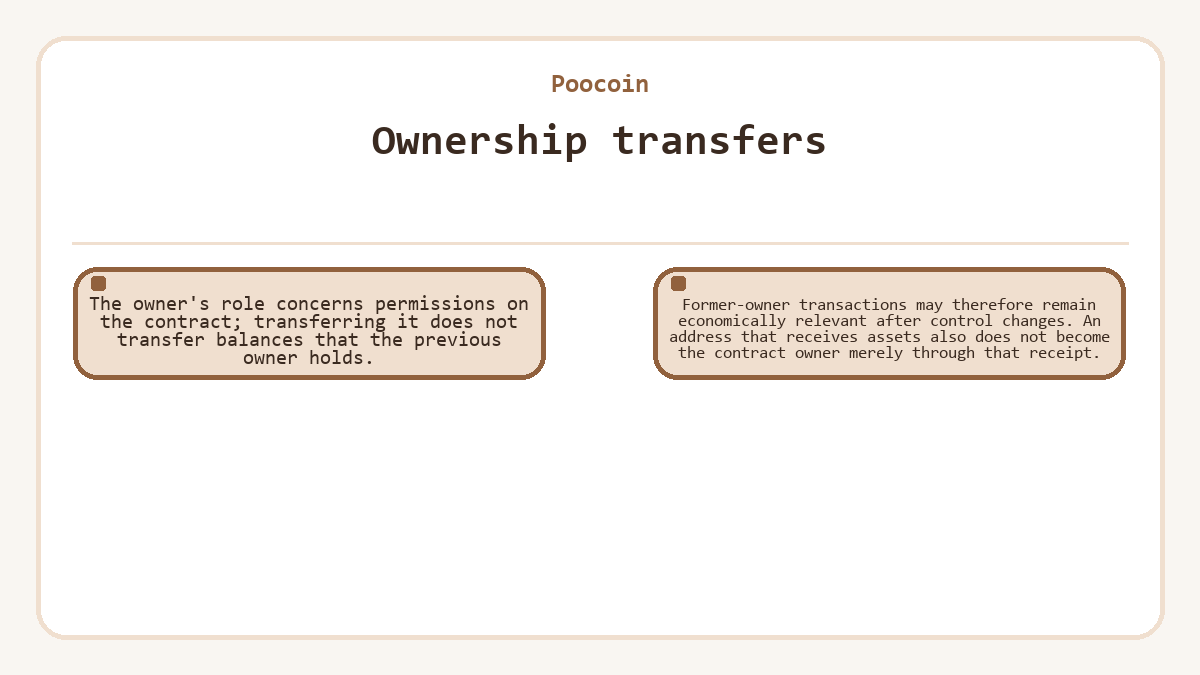 Graphic: Poocoin: Ownership transfers