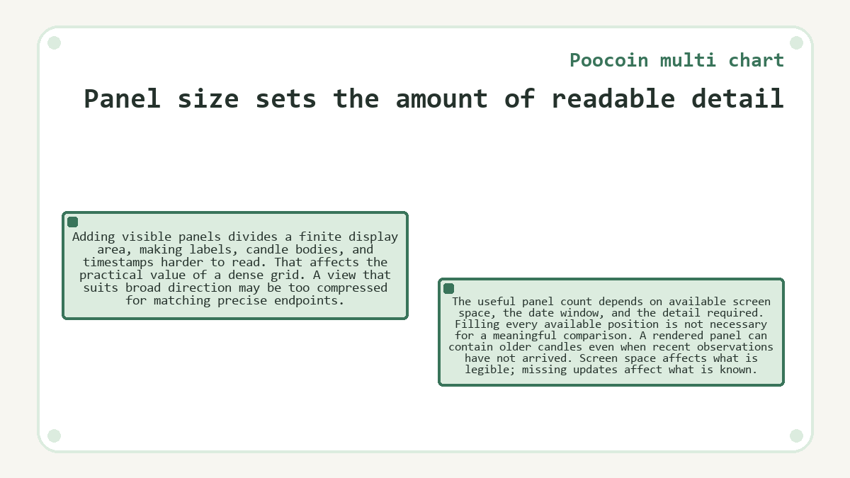 Graphic: Poocoin multi chart: Panel size sets the amount of readable detail