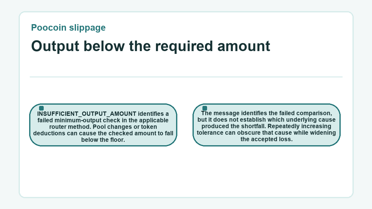 Visual outline: Poocoin slippage: Output below the required amount